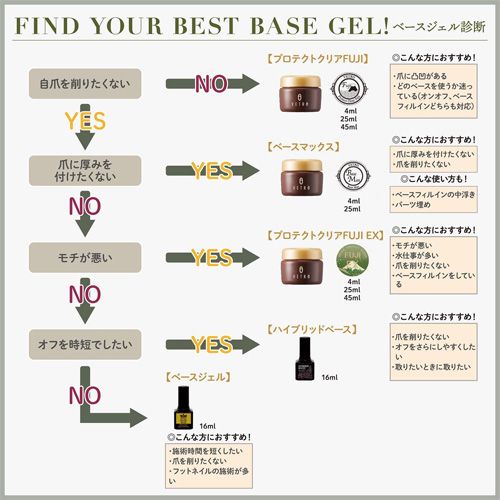 べトロ　プロテクトクリアフジ　ベースジェル　vetro5秒UV