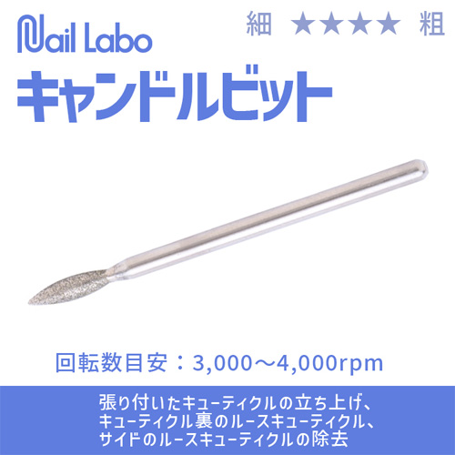 キャンドルビット